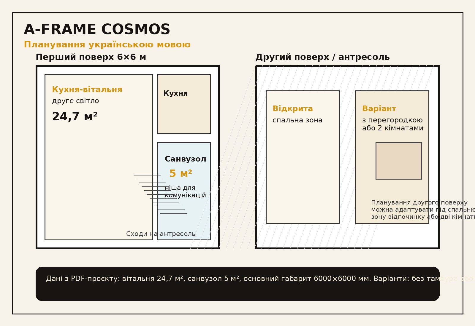 A-Frame Cosmos — планування українською